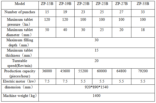 ZP420-19B