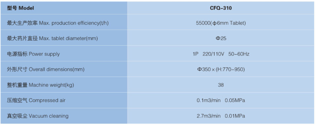 CFQ-310 参数