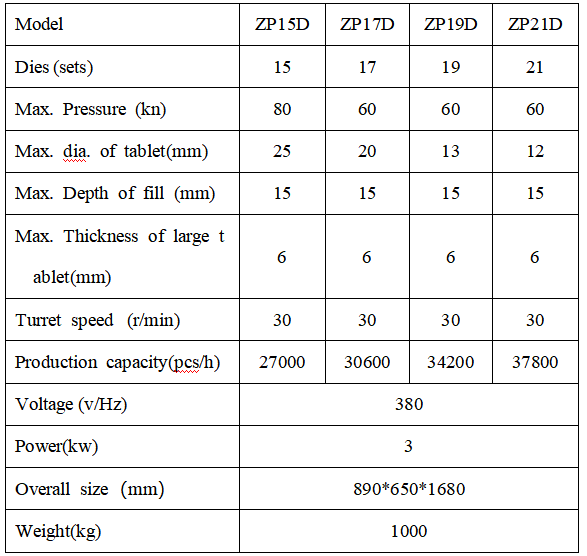 ZP-17 参数