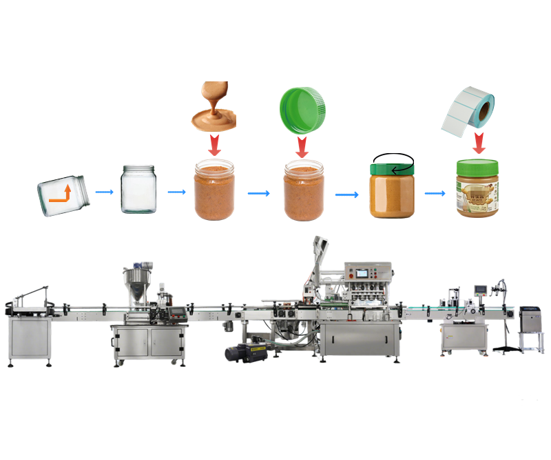 Sauce filling line