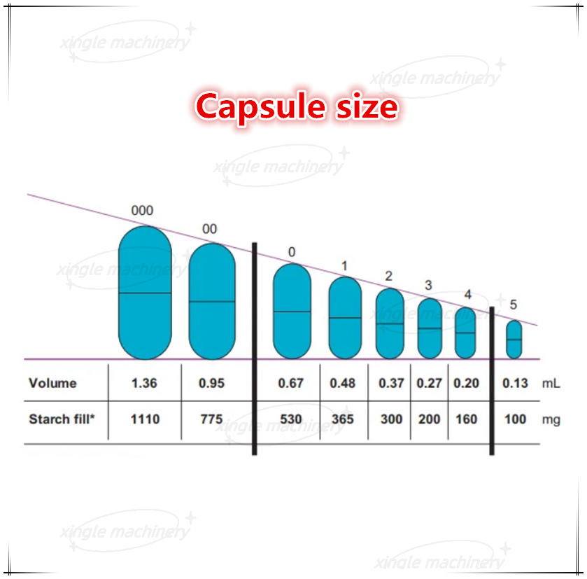 Professional Automatic Capsule Filling Machine for Sale