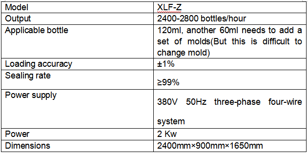 XLF-Z参数