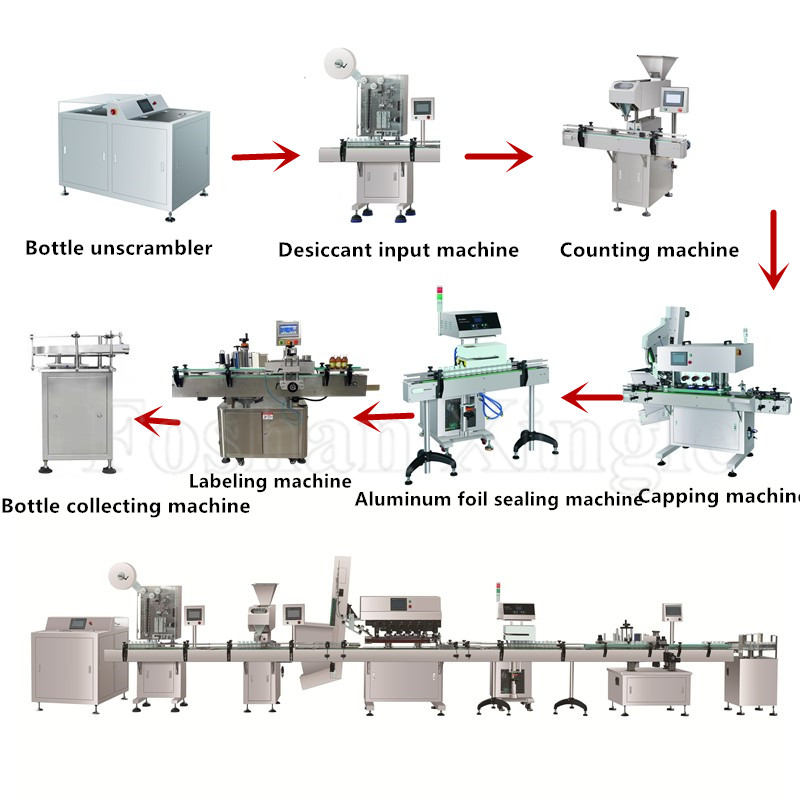 Automatic high precision pill tablet capsule filling counting line