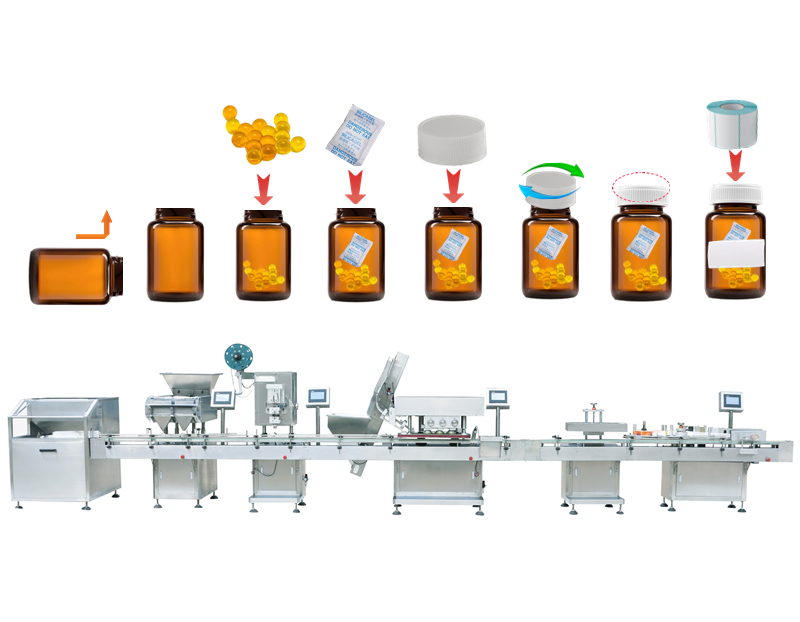 16 Channel soft capsule counting line