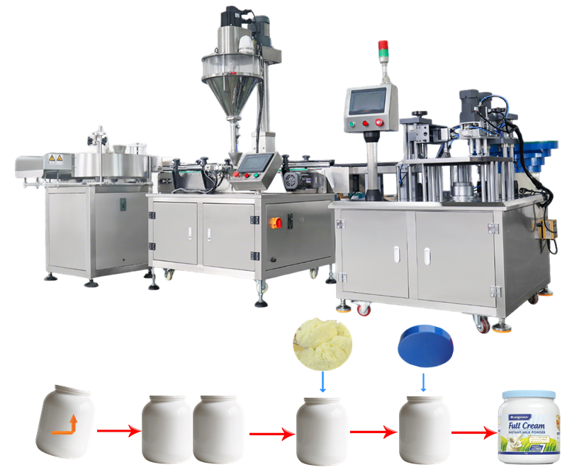 Powder Filling Line